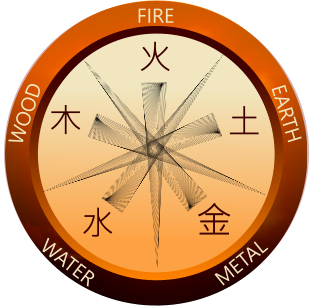 WATER WOOD EARTH FIRE METAL 水 金 土 火 木