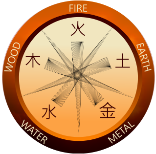 WATER WOOD EARTH FIRE METAL 水 金 土 火 木